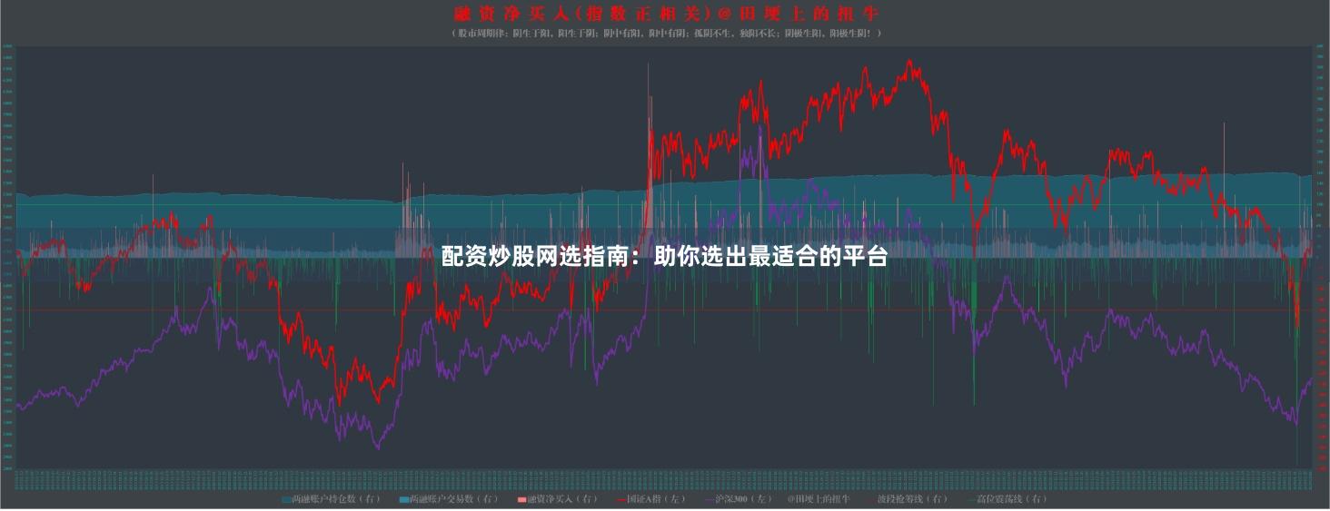 配资炒股网选指南：助你选出最适合的平台