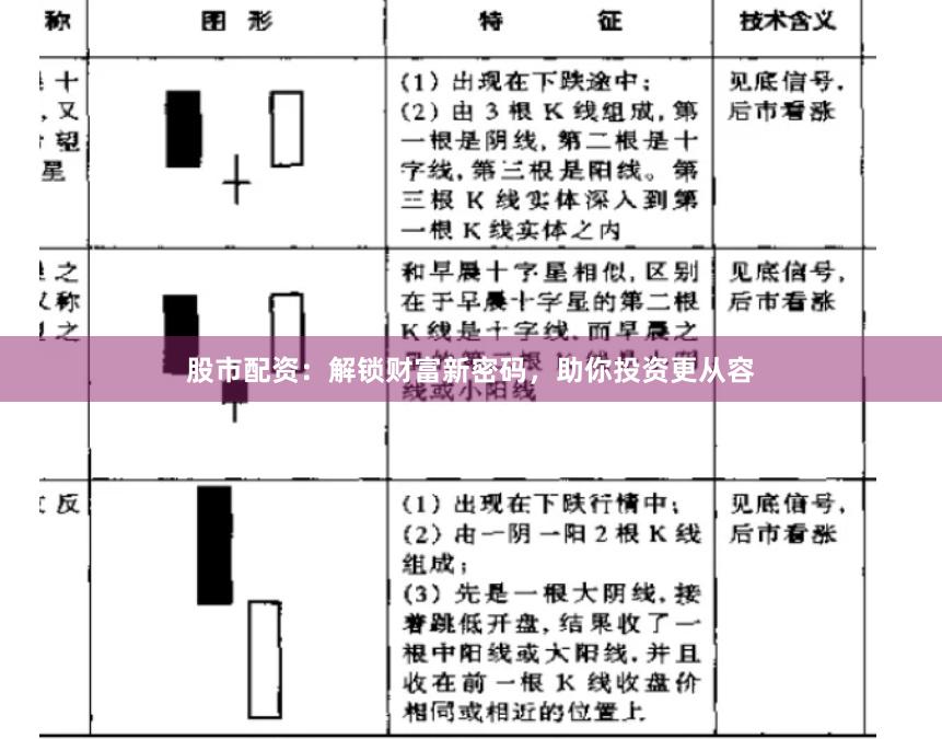 股市配资：解锁财富新密码，助你投资更从容