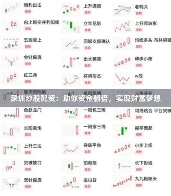 深圳炒股配资：助你资金翻倍，实现财富梦想